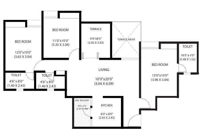 Property 2