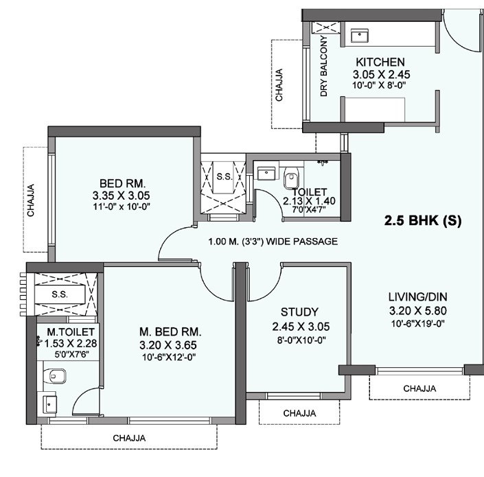 Property 2