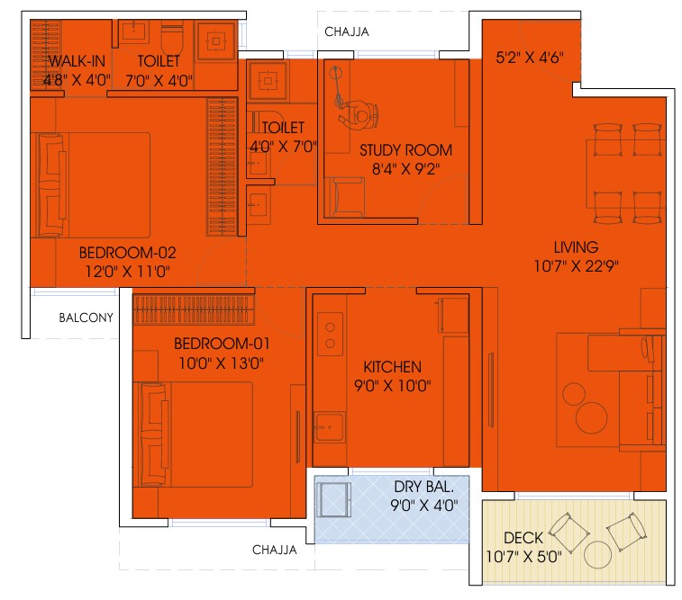 Property 2