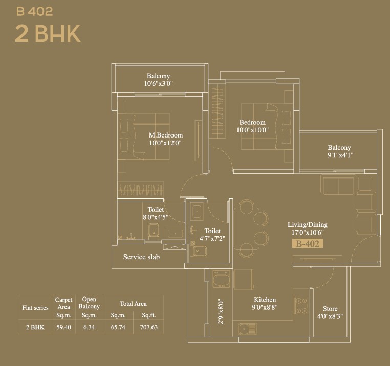 Property 2
