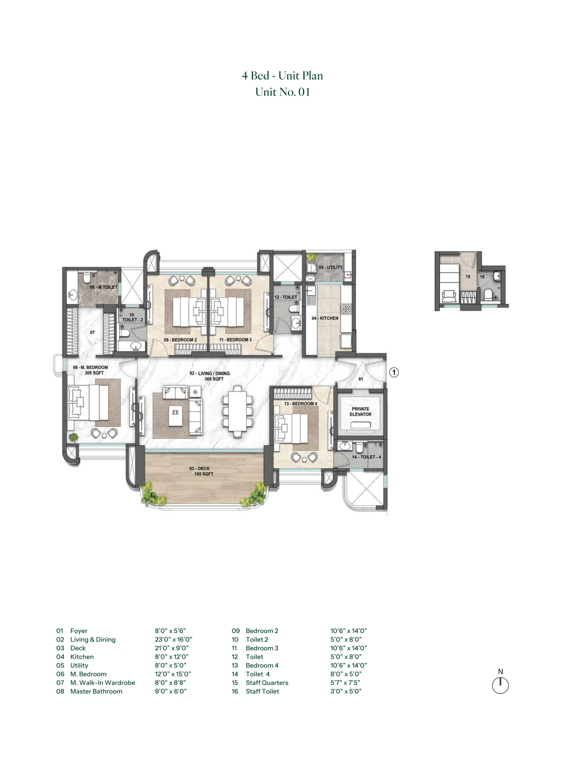 Property 2