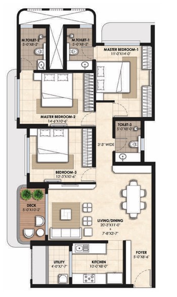 Property 3