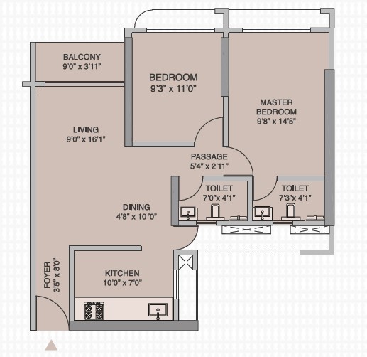 Property 2