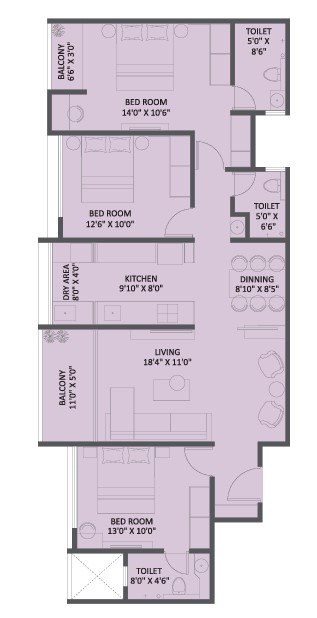 Property 2