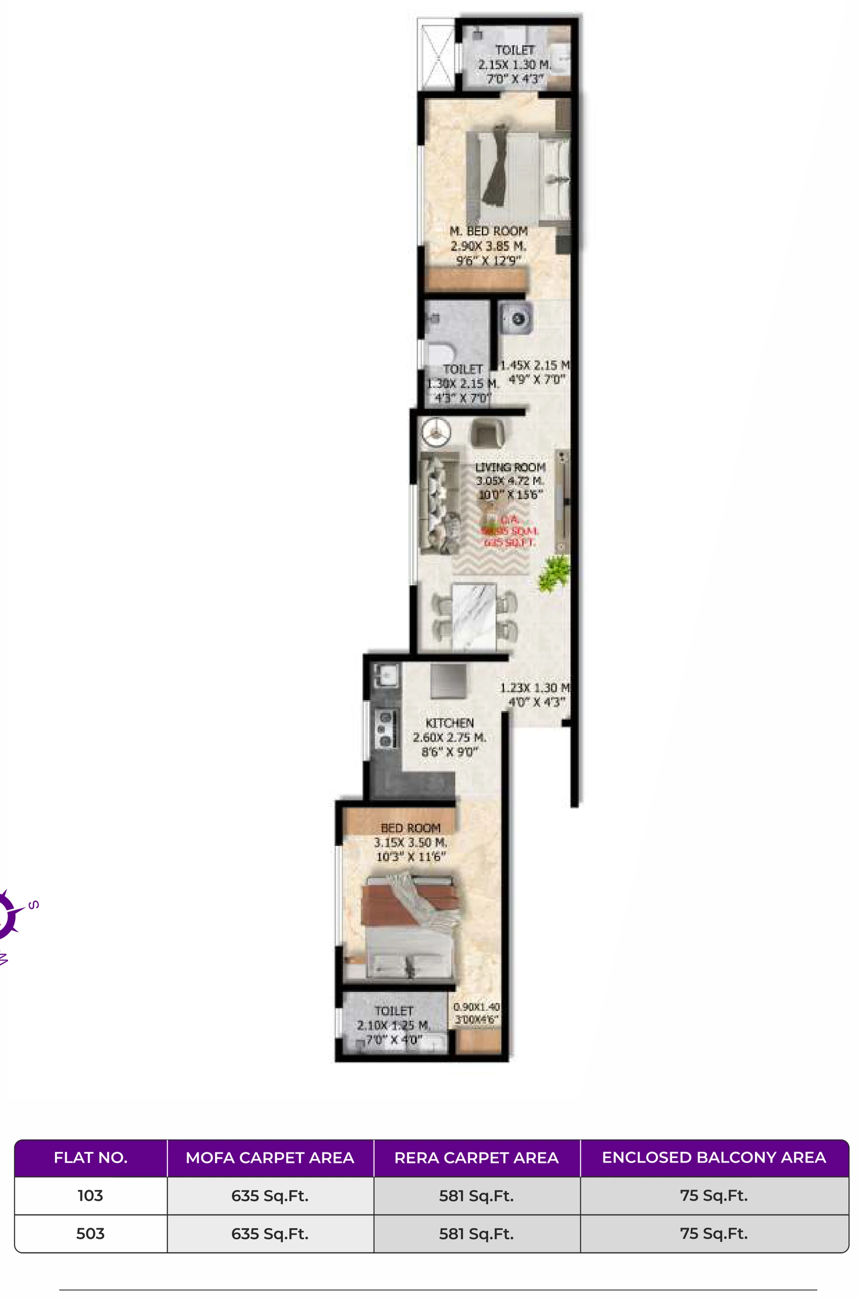 Property 2