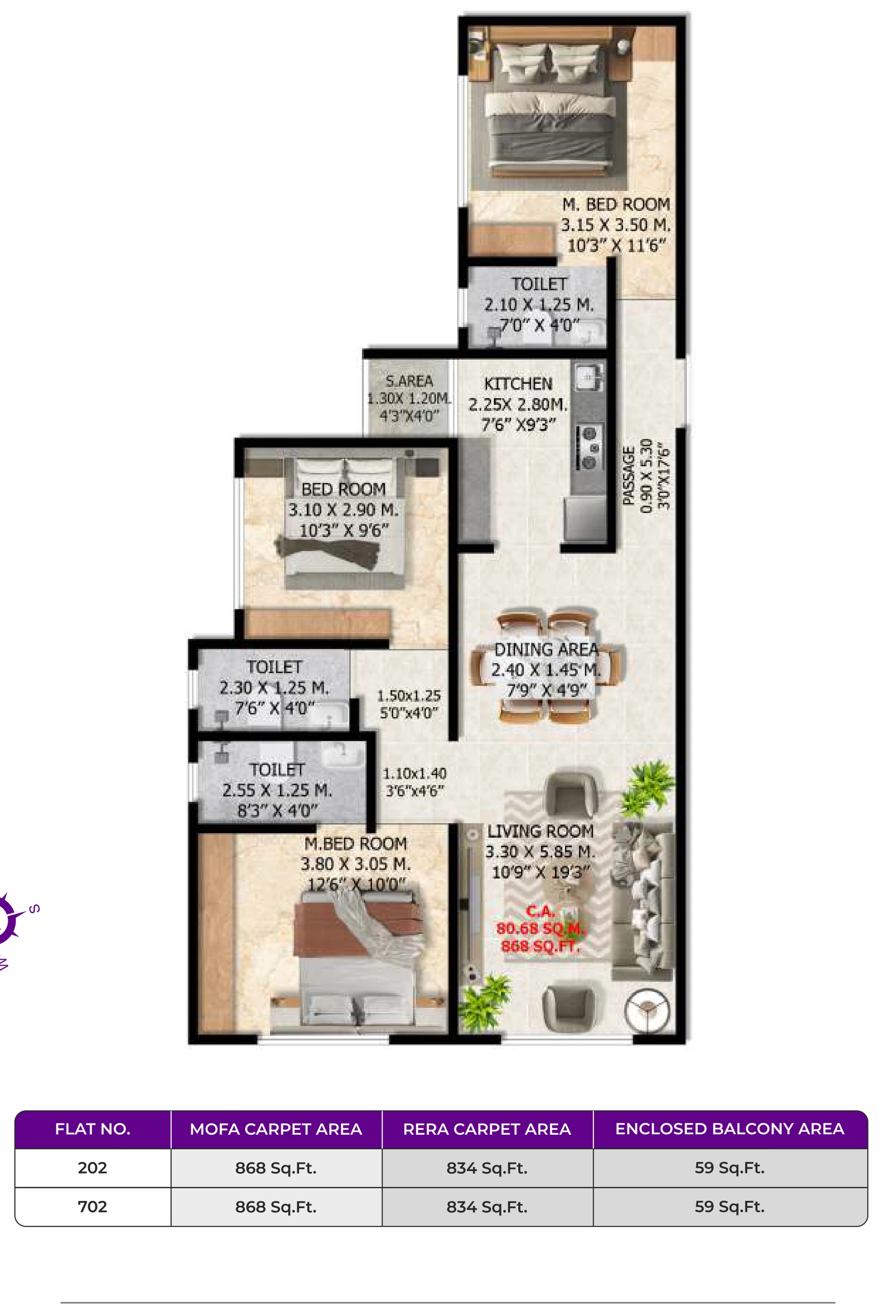 Property 2
