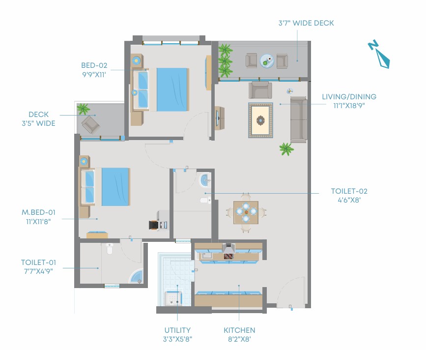 Property 3