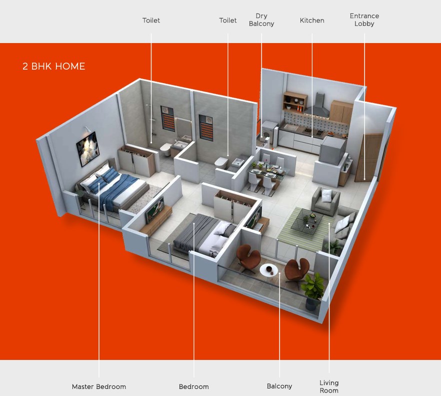 Property 2