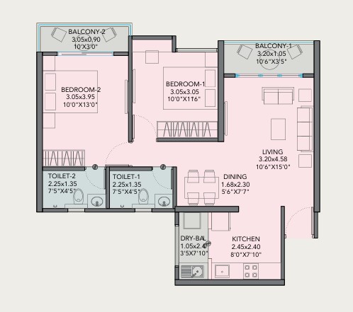 Property 2