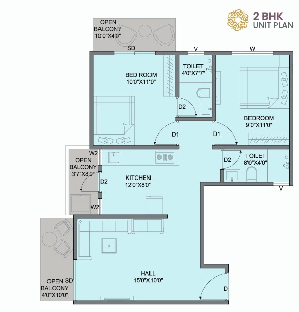 Property 2