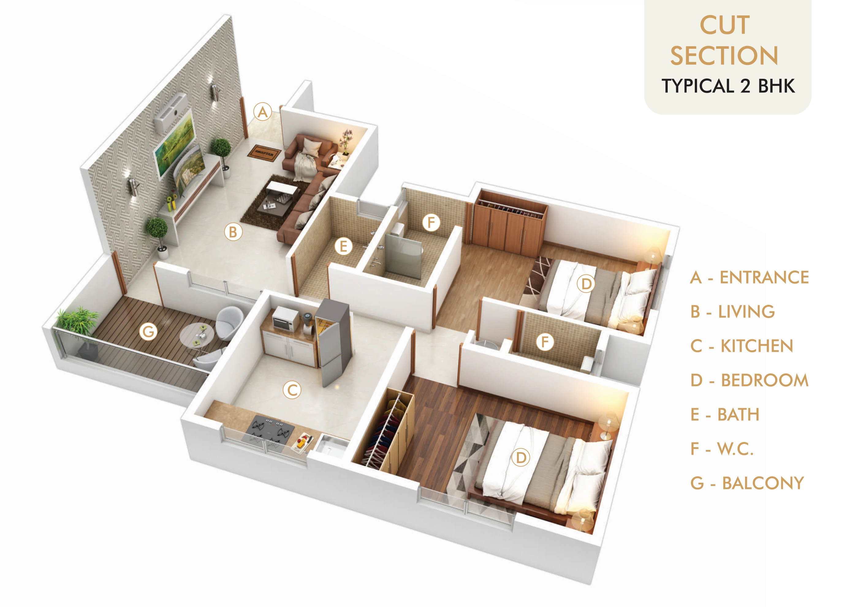 Property 2